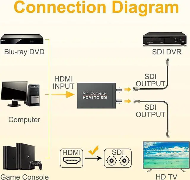 Alt view image 6 of 7 - 1080P HDMI to SDI Converter Adapter, With Power Supply