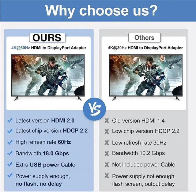 Alt view image 4 of 7 - 4K HDMI to DisplayPort Adapter/Converter,  ( 4K@60Hz, 1080p 120Hz) Uni-Directional High-Speed HDMI PC to DP Monitor Converter Compatible for HP, Dell, GPU, AMD, NVIDIA, More. Male to Female,OZHD2