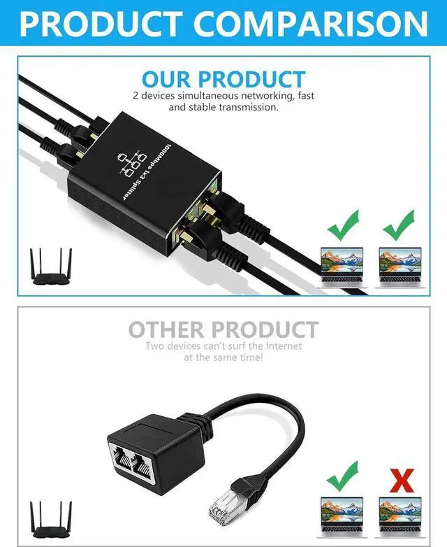 Alt view image 2 of 7 - RJ45 Gigabit Network Ethernet Splitter 1 to 3 Splitter, Suitable Super Cat5/5e/6/7/8, Cmpatible with ADSL, Hubs, TVs, Set-top Boxes, Routers, Computers Support 3 Devices Simultaneous Networking