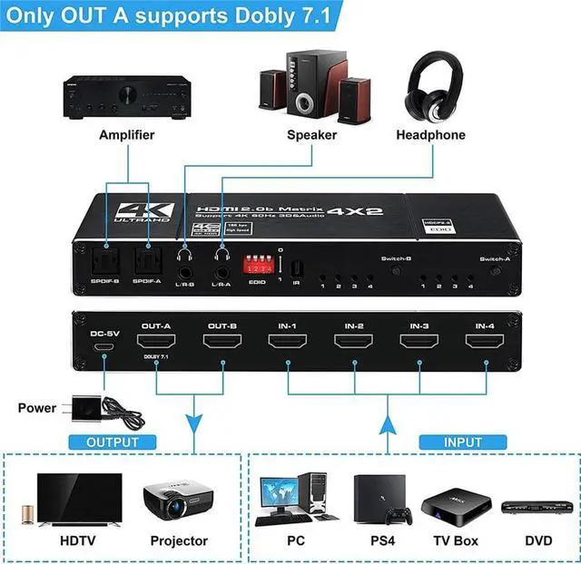 Alt view image 3 of 7 - HDMI Matrix 4x2, 4K HDMI Matrix Switch 4 in 2 Out Switcher Splitter Box with 2xSPDIF Audio, 2x3.5mm L/R Audio and IR Remote Control, Support Ultra 4Kx2K@60Hz, HDR10, 3D, 1080PHDMI2.0b, HDCP2.2