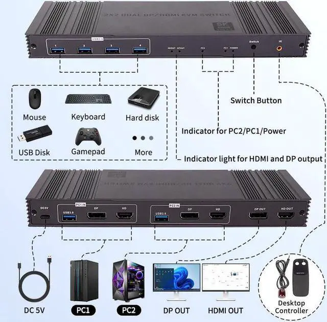 Alt view image 2 of 7 - HDMI DP KVM Switch Dual Monitors 2 Computers,2 Port 8K@30HZ USB3.0 Monitor Switcher for 2 Laptops 2 Monitors, with Manual Switching and Remote Control