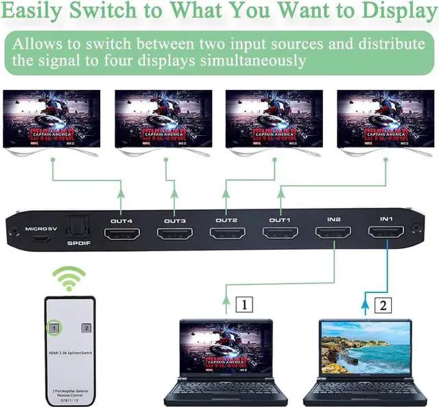 Alt view image 5 of 7 - HDMI Switch Splitter with Audio Extractor 4K@60Hz Optical 3.5mm Audio Out 4K HDMI Switcher 2 in 4 Out HDMI Audio Splitter Converter IR Remote Control Support HDCP 2.2, HDMI2.0b, RGB4:4:4, 4K HDR