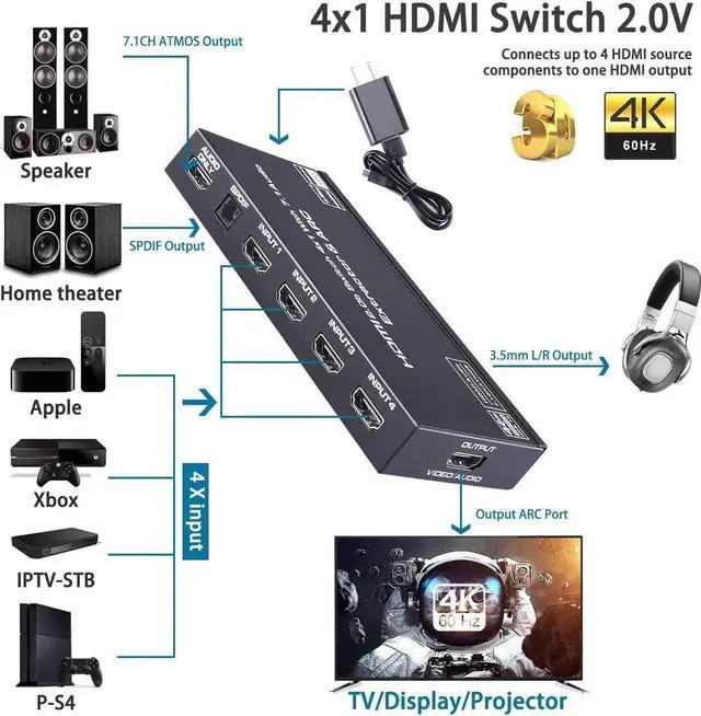 Alt view image 4 of 7 - HDMI Switch 4x1 with Audio Extractor, 4K@60Hz Ultra HD HDMI Switcher with Optical TOSLINK SPDIF, 3.5mm Audio Support ARC Function, 3D, 1080P @120Hz, 4Kx2k @60Hz HDTV (IR Wireless Remote Control)