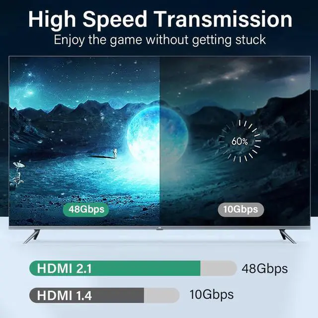 Alt view image 4 of 7 - 8K HDMI 2.1 Cable 3.3FT, Braided HDMI Cord - Get 48Gbps High Speed 3D 8K60 4K120 144Hz, HDR, eArc, Dolby Vision, & More