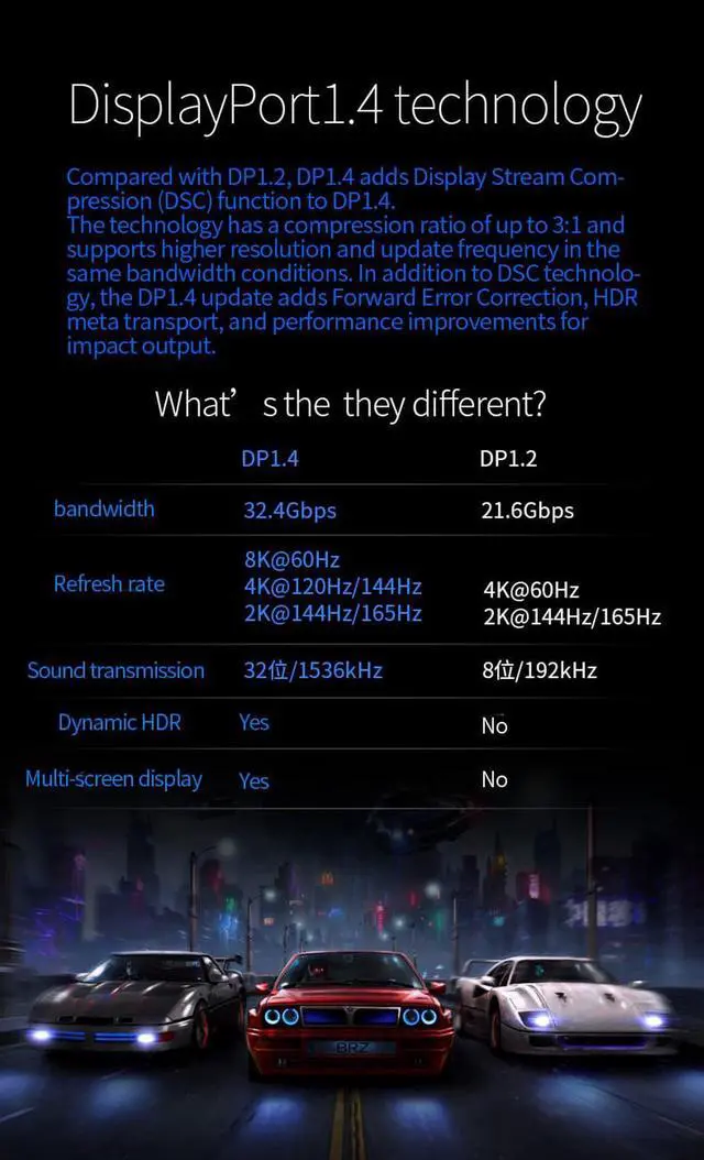 Alt view image 4 of 7 - DisplayPort Fiber Optic Cable,  8K Optic DisplayPort 1.4 Cable Ultra High Speed 32.4 Gbps 8K@60Hz 4K@144Hz Fiber DP to DP Cable 65FT/20M