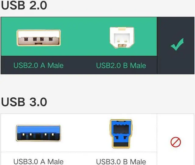 Alt view image 5 of 7 - USB Printer Cable USB 2.0 Type A Male to B Male Scanner Cord High Speed for Brother, HP, Canon, Lexmark, Epson, Dell, Xerox, Samsung etc (5 Feet)