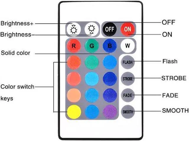 Alt view image 3 of 7 - 4in 1 RGB Car Interior Floor Decoration Atmosphere Colorful Neon Light Lamp 36 LED with Wireless Remote Control