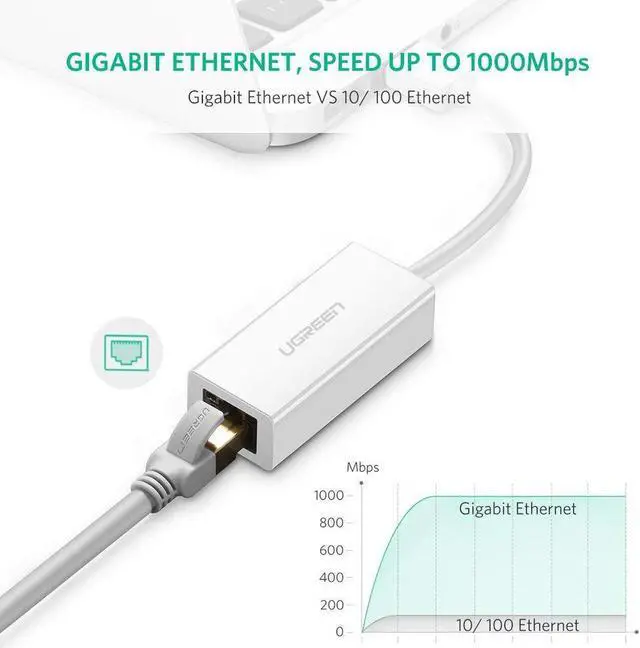 Alt view image 3 of 7 - USB 3.0 To Gigabit Ethernet RJ45 LAN (10/100/1000) Mbps Network Adapter For PC-White