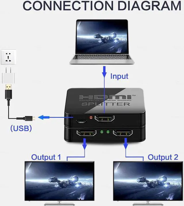 Alt view image 2 of 7 - HDMI Splitter 1 in 2 Out - 4k HDMI Splitter 1 x 2 for Dual Duplicate Monitors Support 3D 4K@30HZ Full HD 1080P for Xbox PS4 Blu-Ray Player HDTV
