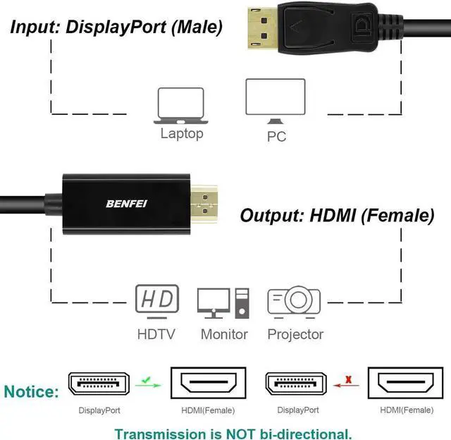 Alt view image 3 of 7 - DisplayPort to HDMI HDTV Cable 6 feet,  DisplayPort DP to HDMI Cable Male to Male Adapter 1080P Support Video and Audio - Gold-Plated