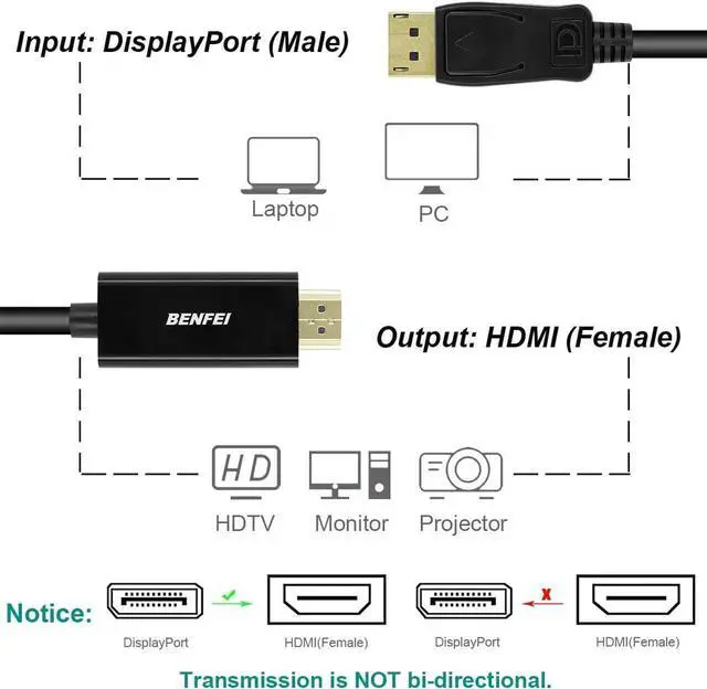 Alt view image 2 of 7 - DisplayPort to HDMI 6 Feet Cable, 1080p DisplayPort to HDMI Male to Male Adapter Gold-Plated Cord for Lenovo, HP, ASUS, Dell and Other Brand