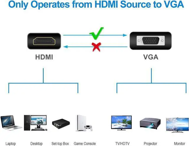 Alt view image 5 of 7 - HDMI to VGA with 3.5mm Audio Jack, Moread Gold-Plated HDMI to VGA Adapter (Male to Female) for Computer, Desktop, Laptop, PC, Monitor, Projector, HDTV, Chromebook, Raspberry Pi, Xbox -Black