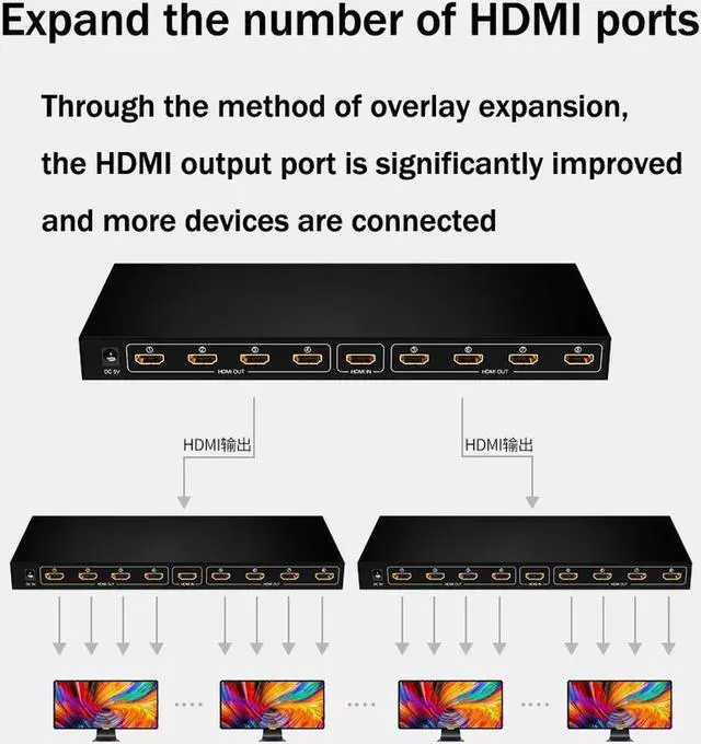 Alt view image 5 of 7 - HDMI Switch 8x1, Premium 8 in 1 Out 1080P HDMI Switch Support Auto-Switch, HDCP 2.2,UHD,HDR,Full HD,3D,1080P Compatible with HDTVs, projectors, PC monitors, as well as other HDMI source devices