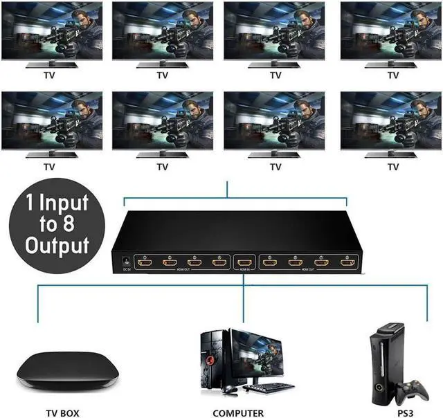 Alt view image 3 of 7 - HDMI Switch 8x1, Premium 8 in 1 Out 1080P HDMI Switch Support Auto-Switch, HDCP 2.2,UHD,HDR,Full HD,3D,1080P Compatible with HDTVs, projectors, PC monitors, as well as other HDMI source devices