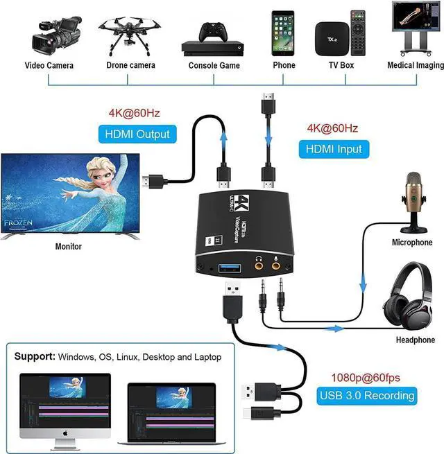 Alt view image 3 of 7 - Video Capture Card, 4K@60Hz HDMI to USB3.0/Type-C Capture Card,Game Capture Card for Live Streaming/Video Recording/Screen Sharing/Game Playing, Recording Work with PC/PS4/XBOX/Switch/DSLR/OBS