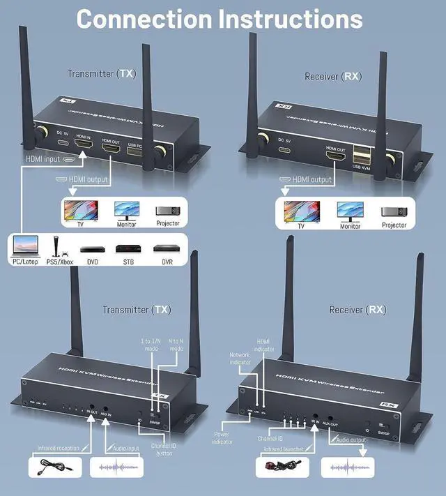 Alt view image 6 of 7 - 656ft (200m) Wireless HDMI KVM Extender Transmitter and Receiver Balun Kit & Adapter  Full HD 1080p, Dual Antenna, Long Range, Auto Detection 5GHz Freq., IR Extension Passback (OZD9D10)