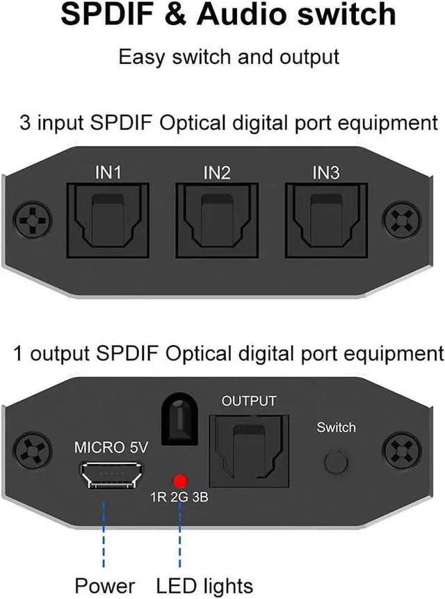 Alt view image 2 of 7 - 3x1 SPDIF/TOSLINK Switch  (3 Port SPDIF Switch with IR Remote, Optical Cable) - Compatible with PS3 Xbox Blue-Ray DVD HDTV
