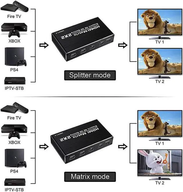 Alt view image 4 of 7 - HDMI Matrix 2x2, 4K HDMI Matrix Switch, Support LPCM/Dolby/DTS LPCM 7.1 audio format, 1080P 3D, HDCP 1.4 ,YUV 4:2:0 , IR Remote (OZJ3)