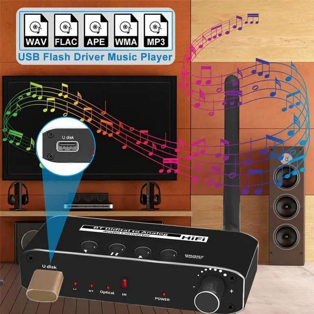 Alt view image 7 of 7 - Digital to Analog Audio Converter with Remote, 192KHz/24bit Digital Coaxial Toslink to Analog L/R RCA 3.5mm Audio with Toslink Cable & Remote