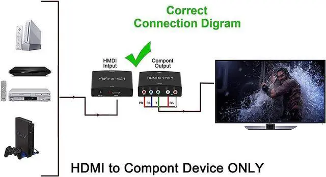 Alt view image 3 of 7 - HDMI to Component Converter HDMI to YPbPr Component 5RCA RGB Adapter Support 1080P, HDMI Converter for Apple TV, PS3/PS4, WII, Xbox, Fire Stick, Roku, DVD Players ect (HDMI to Ypbpr)