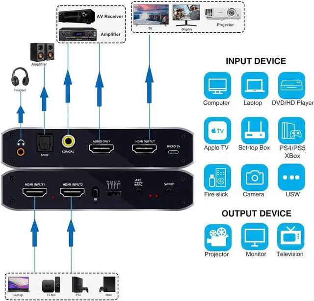 Alt view image 2 of 7 - 4K@60Hz 2x1 HDMI Switch Audio Extractor with Optical Toslink SPDIF/Coaxial/3.5mm Audio Out, 2 Ports HDMI 2.0b Switcher with Remote Control Support ARC, HDCP 2.2, 3D, for Xbox, Fire Stick, PS5
