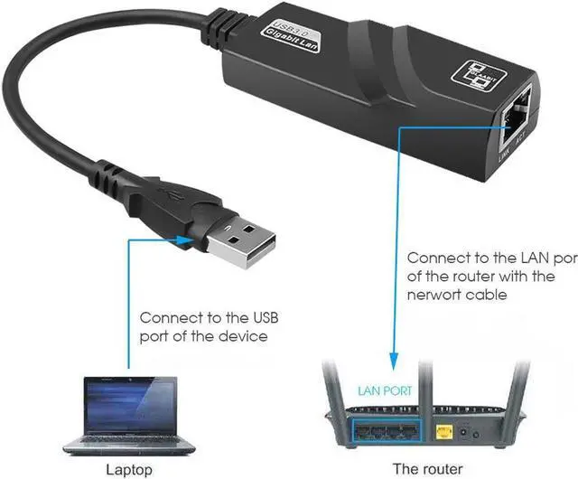 Alt view image 4 of 7 - Network Adapter USB 3.0 to Ethernet RJ45 LAN Gigabit Adapter for 10/100/1000 Mbps Ethernet Supports Mac OS X, Linux, Chrome OS, Windows 10/8.1/8/7/XP/Vista