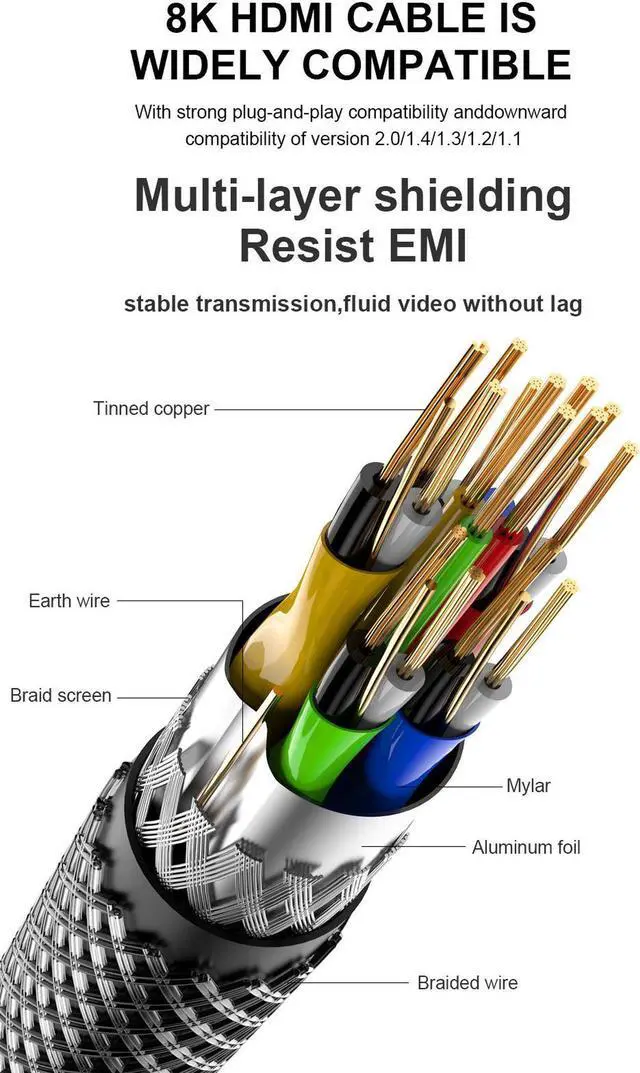 Alt view image 2 of 7 - 8K HDMI 2.1 Cable Supports 8K @60Hz and 4K @ 120Hz - Compatible with All TVs, BluRay, Xbox, PS4 (10 Feet)
