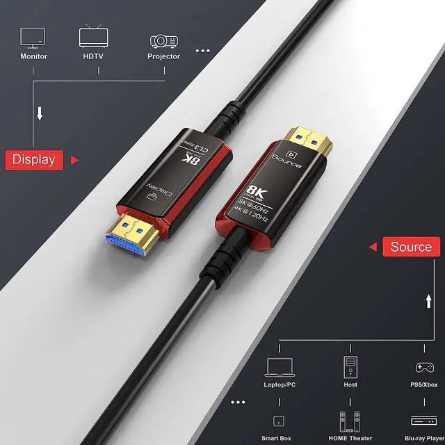 Alt view image 7 of 7 - Long 8K Fiber Optic HDMI Cable 16 FT, 2.1 Unidirectional 48Gbps Ultra High-Speed Slim HDMI Braided Cord 8K60Hz 4K120Hz HDR/eARC HDCP 2.2/3D Compatible for PS5 and DVD Player, (Black+Red)
