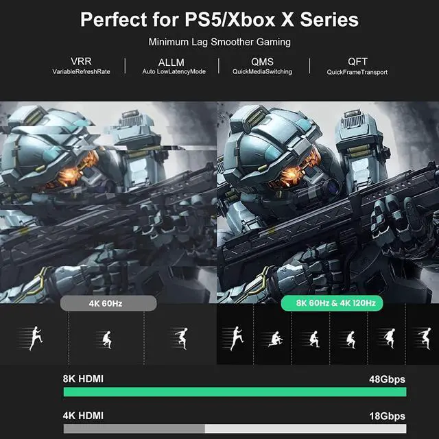 Alt view image 4 of 7 - 8K Fiber HDMI Cable 16ft,  AOC Fiber Optic HDMI 2.1 Cable [8K@60Hz,4K@120Hz], 48Gbps, Dynamic HDR, eARC, BT.2020 Compatible with RTX 3080/3090 Xbox Series X PS5 Denon AV Receiver LG