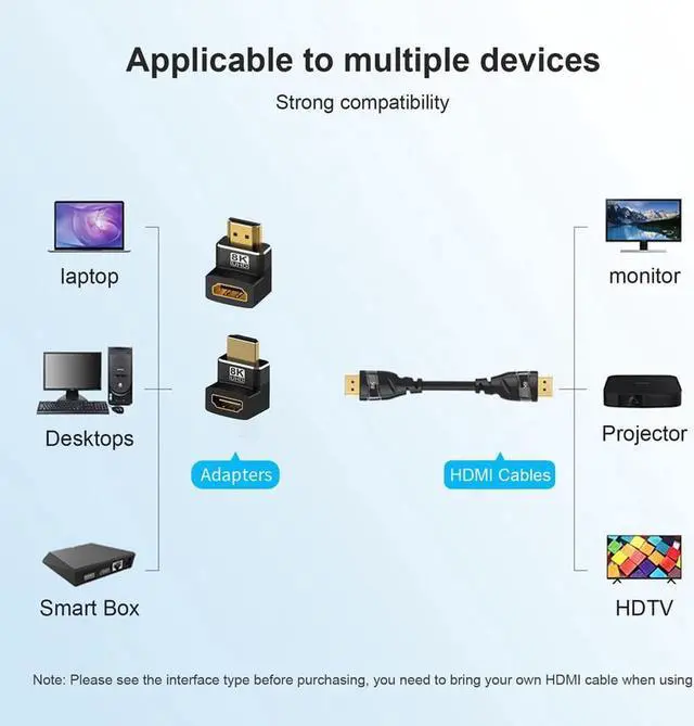 Alt view image 4 of 7 - HDMI Adapter 90 and 270 Degree Right Angle Male to Female,  2 Pack HDMI Extender Upward Angle Converter Support 8K@60Hz / 3D&4K