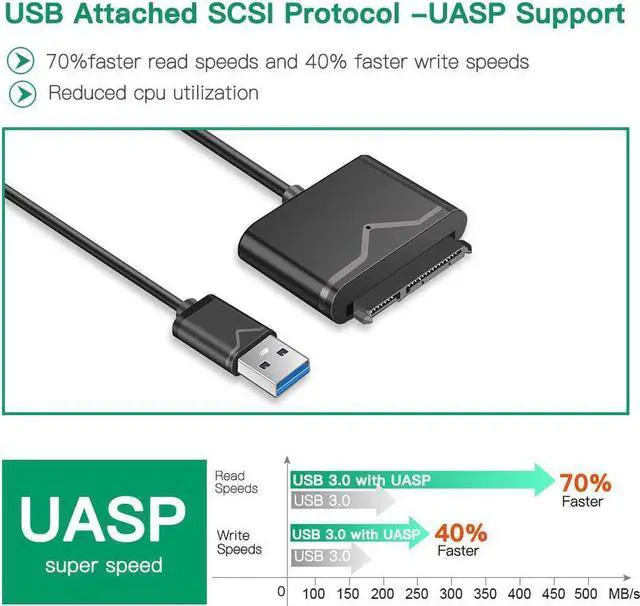 Alt view image 4 of 7 - SATA to USB Cable USB 3.0 to Hard Drive Adapter Converter for 2.5 3.5 Inch Hard Drive Disk HDD SATA III and SSD Support UASP with 12V 2A Power Adapter ( UT-3112)