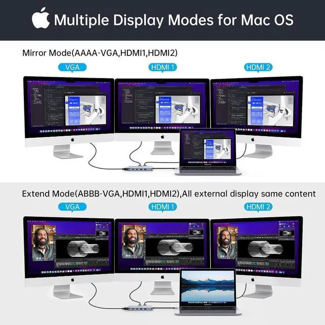 Alt view image 4 of 7 - USB C Hub, USB-C Docking Station, 12 in 1 Triple Display Laptop USB C Dock for MacBook and Windows with 2HDMI VGA 100W PD3.0 RJ45 Ethernet 4USB Ports TF/SD Card Reader Audio