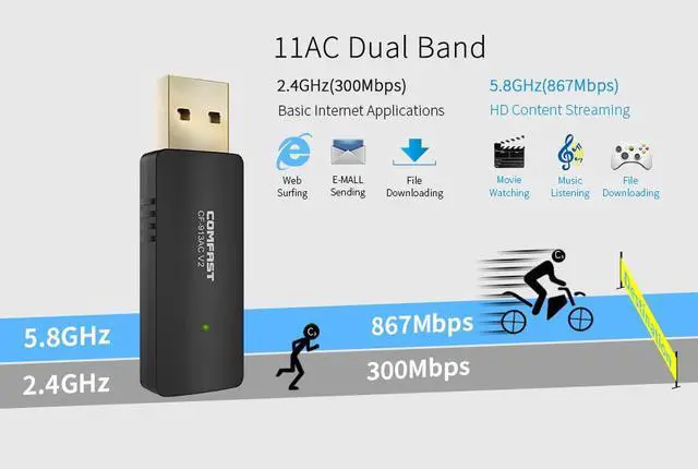 Alt view image 4 of 6 - 1 pcs 1200Mbps WiFi USB Network Adapter USB 3.0 Gigabit Router Wireless USB Network Card AC Dual Band 2.4G/5.0GHz CF 913AC V2