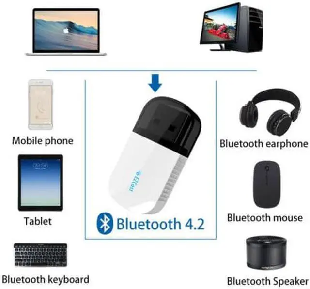 Alt view image 2 of 6 - 1 pcs Ezcast Wireless USB WIFI Adapter 5G/2.4G Bluetooth 4.2 Dual Band AC 600Mbps