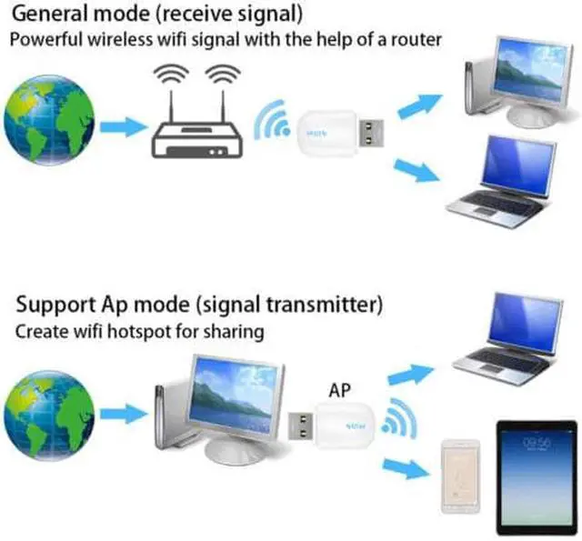 Alt view image 5 of 6 - 1 pcs Ezcast Wireless USB WIFI Adapter 5G/2.4G Bluetooth 4.2 Dual Band AC 600Mbps