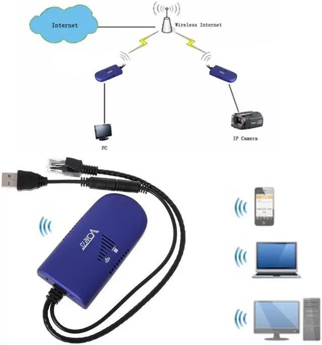 Alt view image 2 of 6 - 1 pcs Bridge VAP11G 300m Router Bridge Dongle 4G RJ45 Ethernet To Wireless WiFi Repeater Adapter Cable