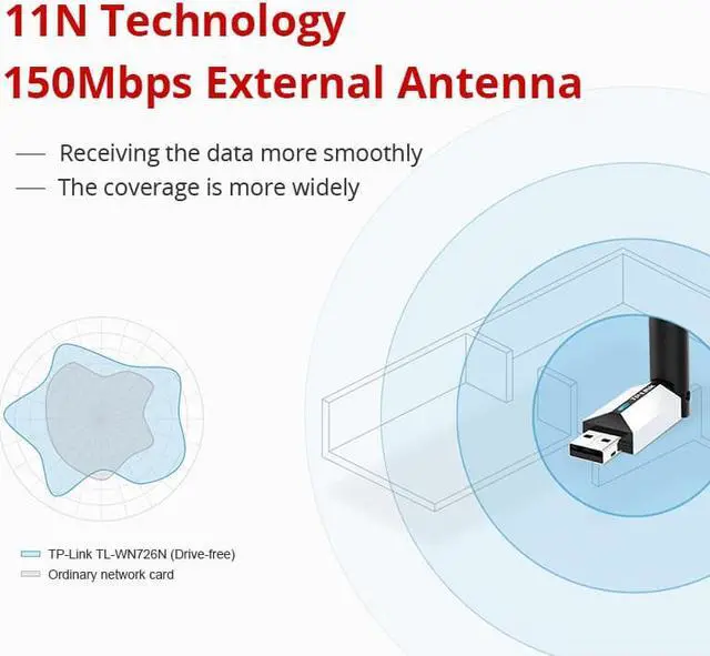 Alt view image 2 of 6 - 1 pcs  TL WN726N Wireless Wifi USB Adapter 150Mbps High gain Wireless Network Card, USB 2.0 Support AP External Antenna