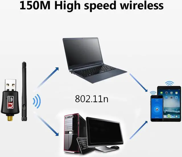 Alt view image 4 of 6 - 1 pcs wifi adapter USB 2.0 wifi antenna TECHKEY wifi usb ethernet 150Mbps wifi dongle 802.11 n/g/b enchufe wi fi usb lan comfas wi fi