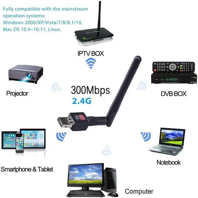 Alt view image 5 of 5 - 1 pcs Wireless USB Wifi Adapter 600Mbps Lan USB Ethernet 2.4G Wi fi Network Card Wifi Dongle 802.11n/g/a/ac