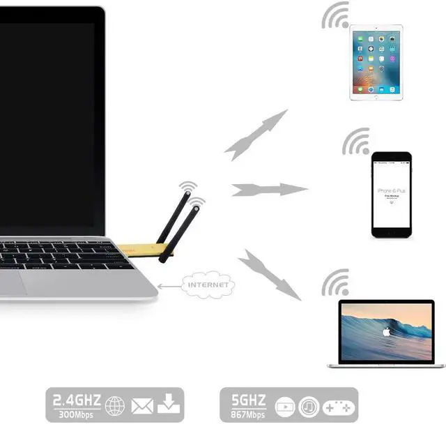 Alt view image 6 of 6 - 1 pcs Dual Band 802.11ac 1200Mbps USB 3.0 Wifi Wireless AC Card Realtek RTL8812BU Dongle Antennas Adapter For Windows 7/8/10