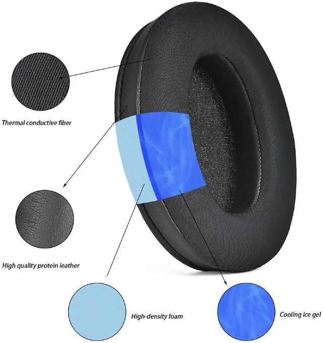 Alt view image 4 of 5 - Earpads Replacement for Sony WH-1000XM3 Over-Ear Headphones Ear Pads Cushion with Cool Gel Noise Isolation Memory Foam