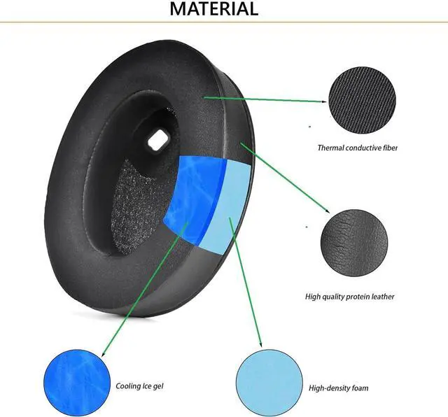 Alt view image 4 of 5 - Earpads Replacement for Sony WH-1000XM4 (WH1000XM4) Headphones Ear Pads Cushion Cool Gel Earmuffs with Noise Isolation Foam
