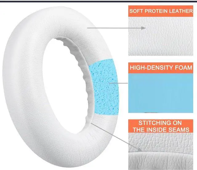 Alt view image 4 of 4 - Earpads Replacement for Bose QuietComfort(QC) Ultra Wireless Headphones Earmuffs Cushions Ear Pads Soft Protein Leather with Noise Isolation Foam (White)