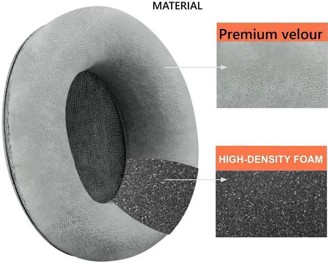 Alt view image 2 of 5 - Earpads Replacement for AKG K701, K702, Q701, Q702, K601, K612, K712 HeadphoneEar Pads Cushions Velour Earmuffs with Noise Isolation Foam (Grey)