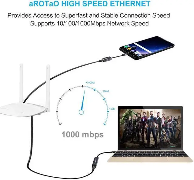 Alt view image 4 of 5 - USB C to Ethernet Adapter, 1gb Gigabit 100M 1000M RJ45 LAN Network Adapter Compatible MacBook Pro (Thunderbolt 3), 2018 2019 iPad Pro & Mac Air, Surface Book 2/Go, Chromebook 13/15, More (Space Gray)