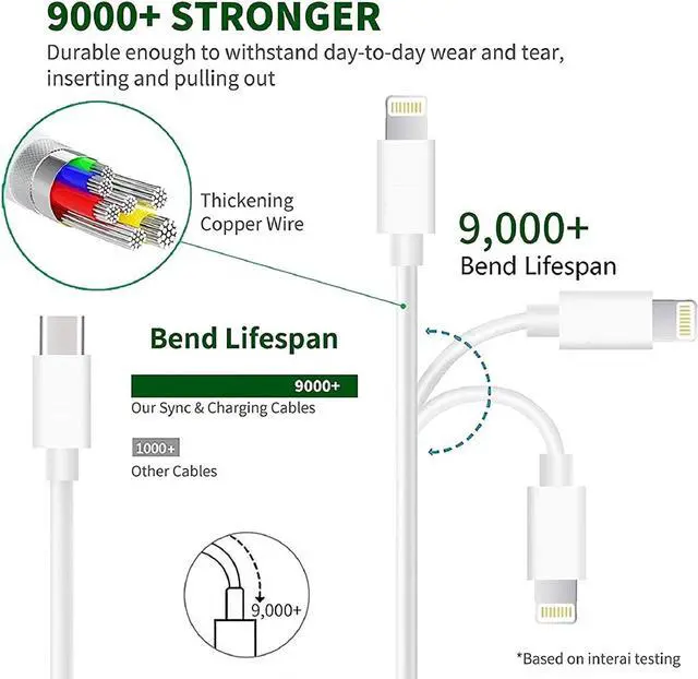 Alt view image 2 of 7 - Newer 2022 iPhone Fast Charger 1Pack 20W PD Wall Charger with 3FT USB C iPhone Cables Fast Charging Adapter for iPhone 13/13 Mini/13 Pro/13 Pro Max/ 12/12 Pro/12 Pro Max