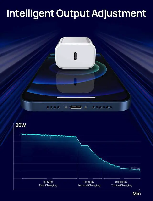 Alt view image 4 of 7 - Newer 2022 iPhone Fast Charger 1Pack 20W PD Wall Charger with 3FT USB C iPhone Cables Fast Charging Adapter for iPhone 13/13 Mini/13 Pro/13 Pro Max/ 12/12 Pro/12 Pro Max