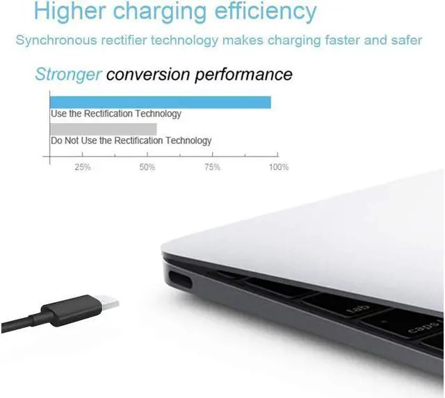 Alt view image 5 of 7 - USB C Laptop Charger 65W for Lenovo Adapter for Chromebook C330 S330 100e Yoga C930 C940 S730 720 730 910 920 13 IdeaPad 730s ThinkPad X1 Carbon T470 T470s T480 T480s T570 T580 GX20P92530 Power Supply