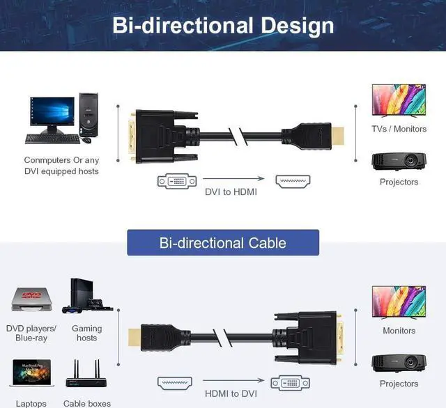 Alt view image 6 of 6 - HDMI Converter to DVI-D Adapter Cable 6.6ft HDMI to DVI Bi Directional  Digital Video, HDMI Male to DVI-D 24+1 Male, 1080P HD TV Projector Monitor