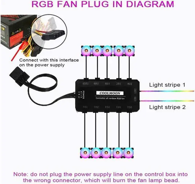 Alt view image 4 of 6 - RGB Color Change Controller 10X6Pin Fan 2X4Pin Light Bar 12V 5A LED Color Intelligent Controller,CPU Cooling Fan with RGB LED Lamp PC Cooler Computer Case PC Cooling Fan Controller, Remote Control